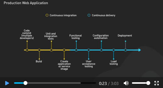 Web and IT Infrastructure Video