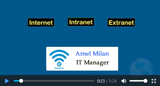 Intranet and Kiosk Developer Video