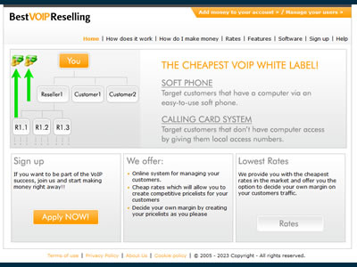 Best Voip Reselling